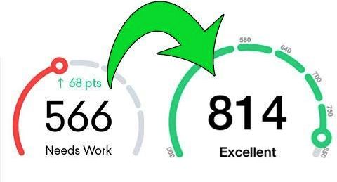 Credit Score 750+ कैसे करें? 
